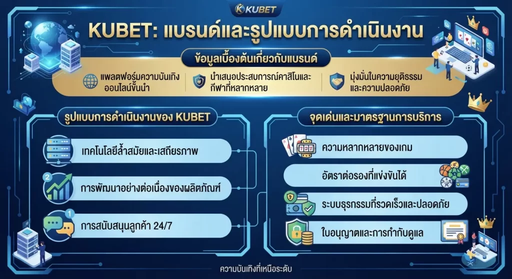 จุดเด่นและมาตรฐานการบริการของ KUBET