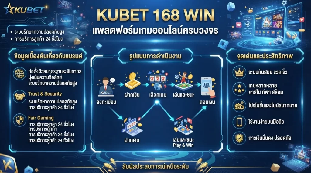 จุดเด่นและประสิทธิภาพของ KUBET 168 WIN