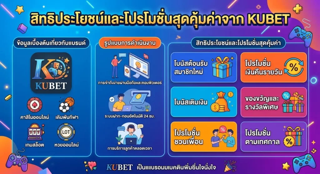 สิทธิประโยชน์และโปรโมชั่นสุดคุ้มค่าจาก KUBET